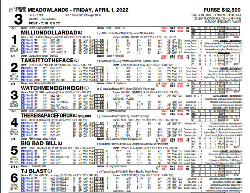 Meadowlands Racetrack| Friday April 1st,2022 Selections